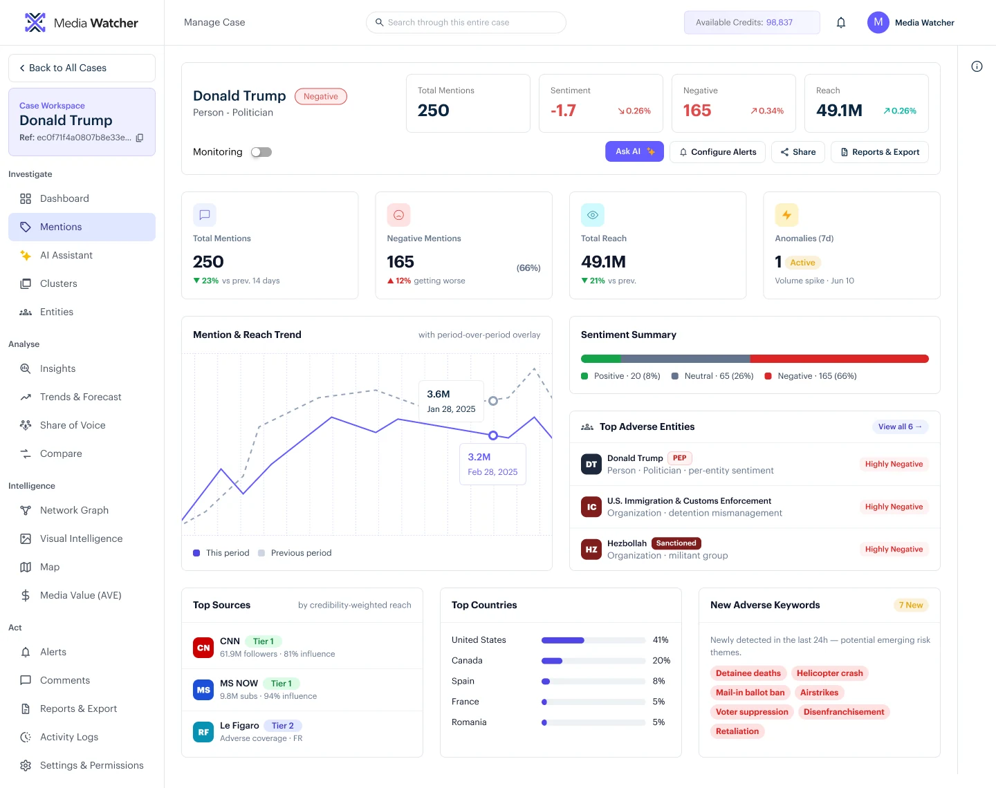 After - the redesigned Media Watcher case experience